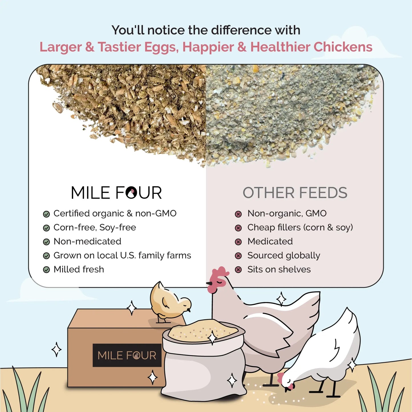 Starter Feed Kit | 8 Weeks of Organic Feed & Grit for 10 Chicks
